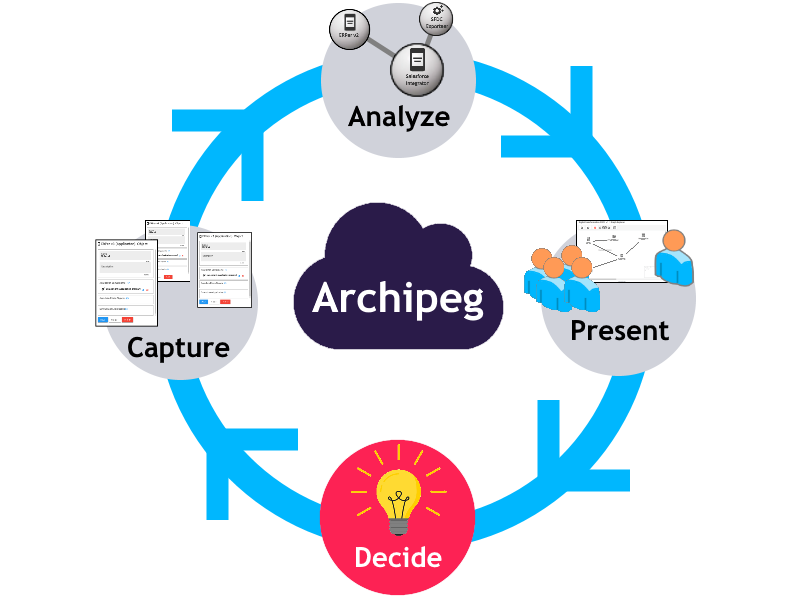 Manage multiple parallel projects in Archipeg